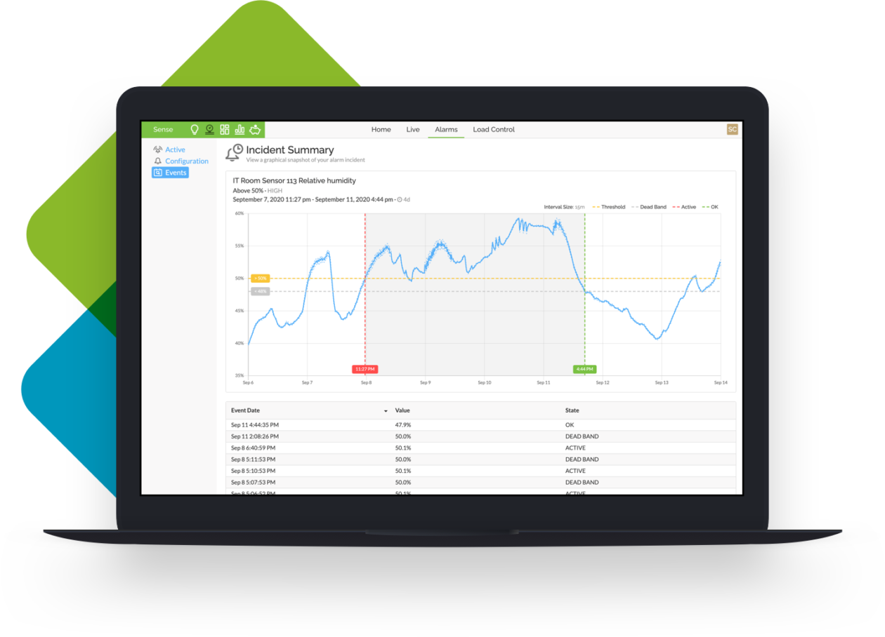 SiteWorx Applications Digital Lumens